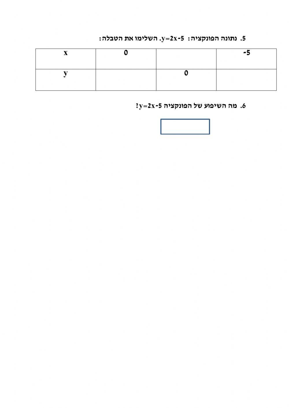 פונקציה קווית