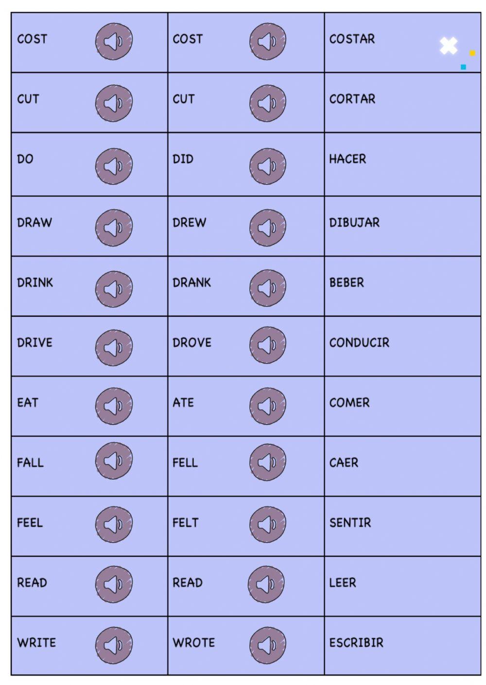 Verbs in past simple