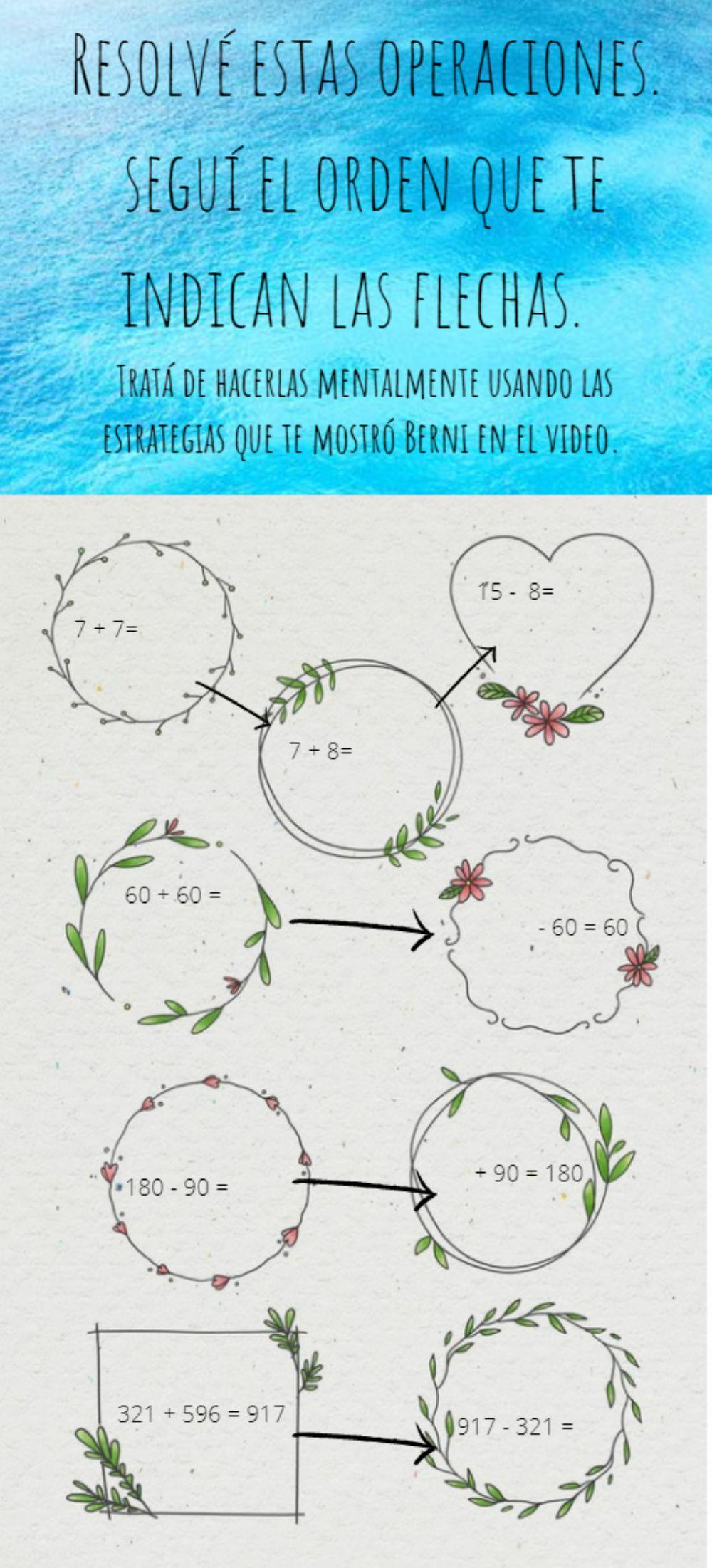 Secuencia de operaciones