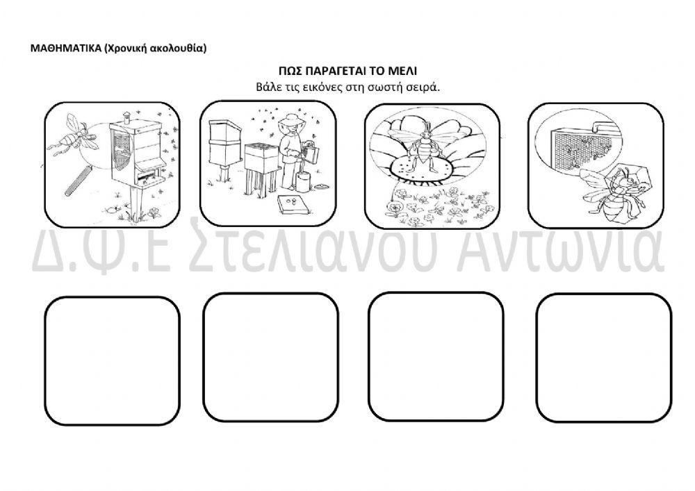 Πως παραγεται το μελι