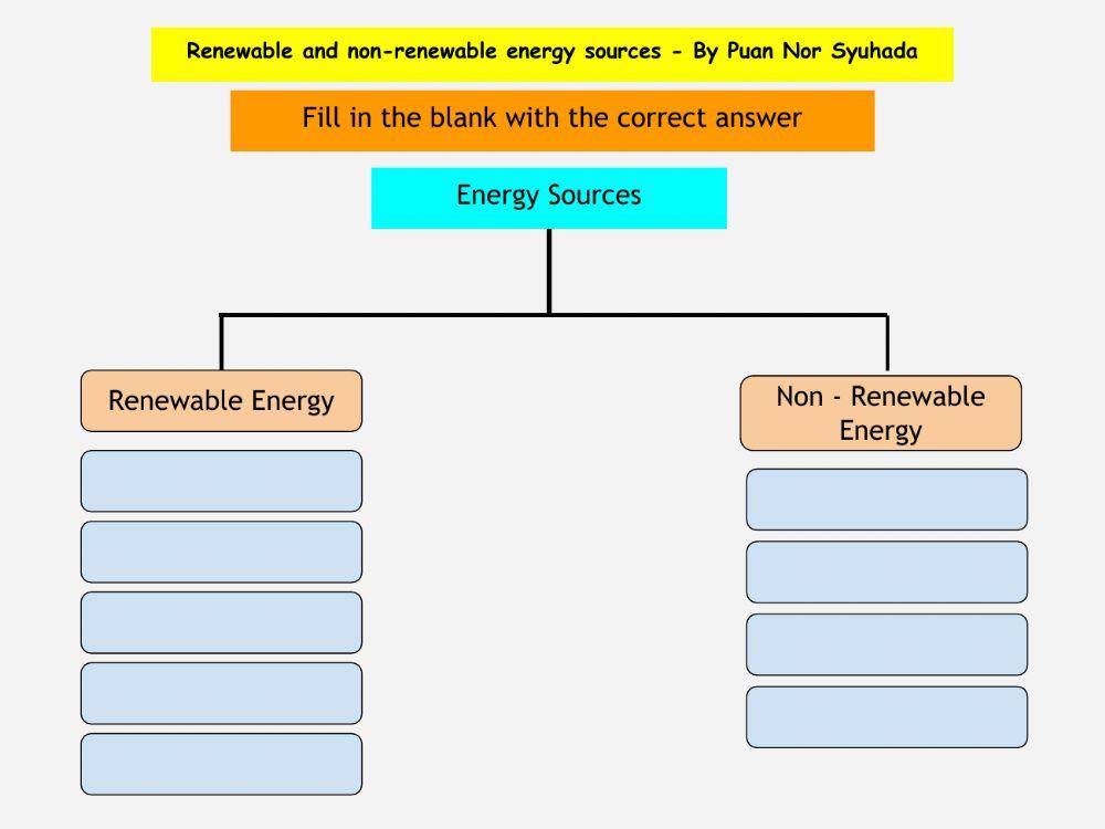 Renewable and Non-renewable energy
