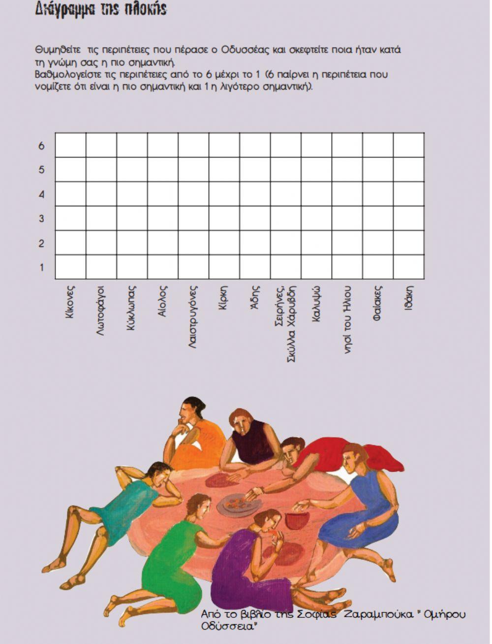 Το διάγραμμα της πλοκής της Οδύσσειας