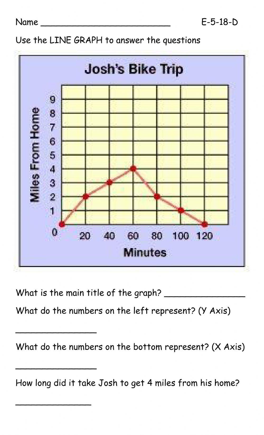 Line graph