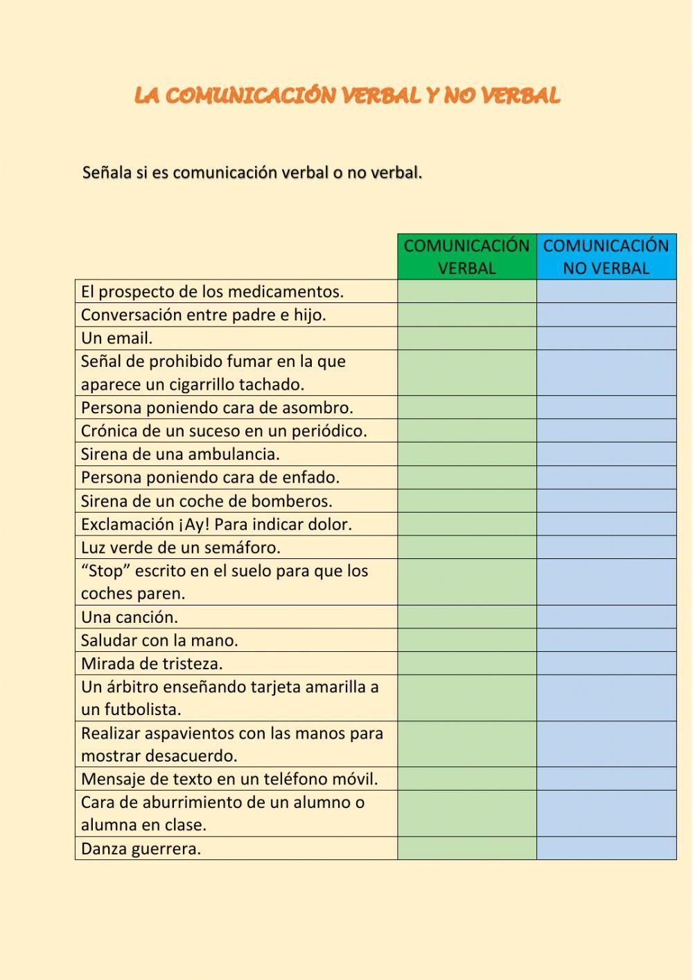 Comunicación verbal y no verbal