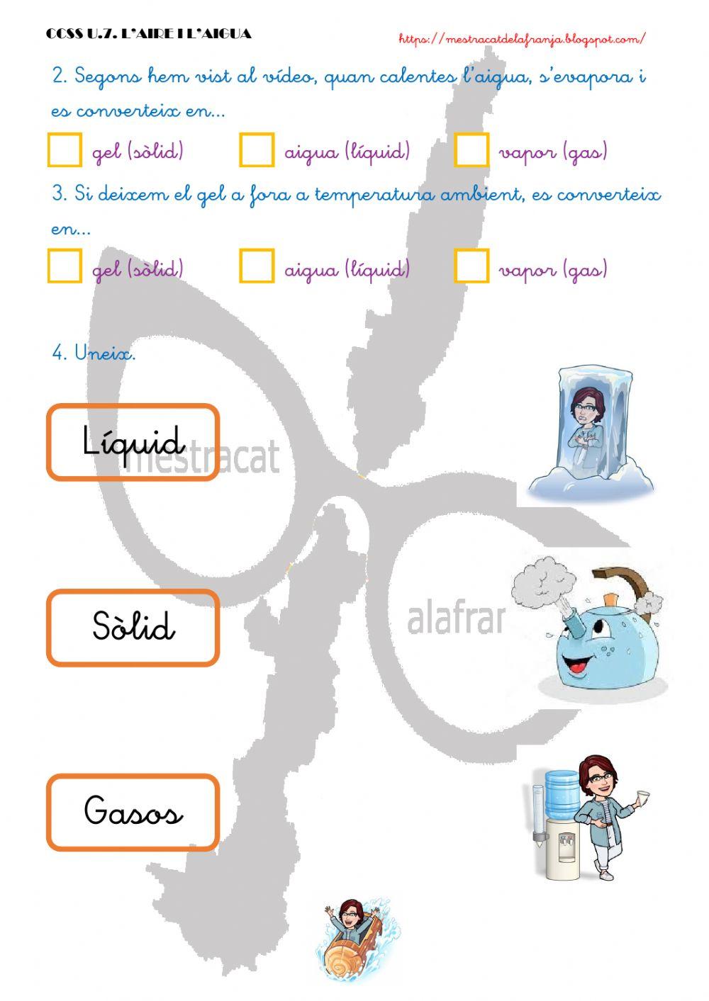 Els estats de l'aigua