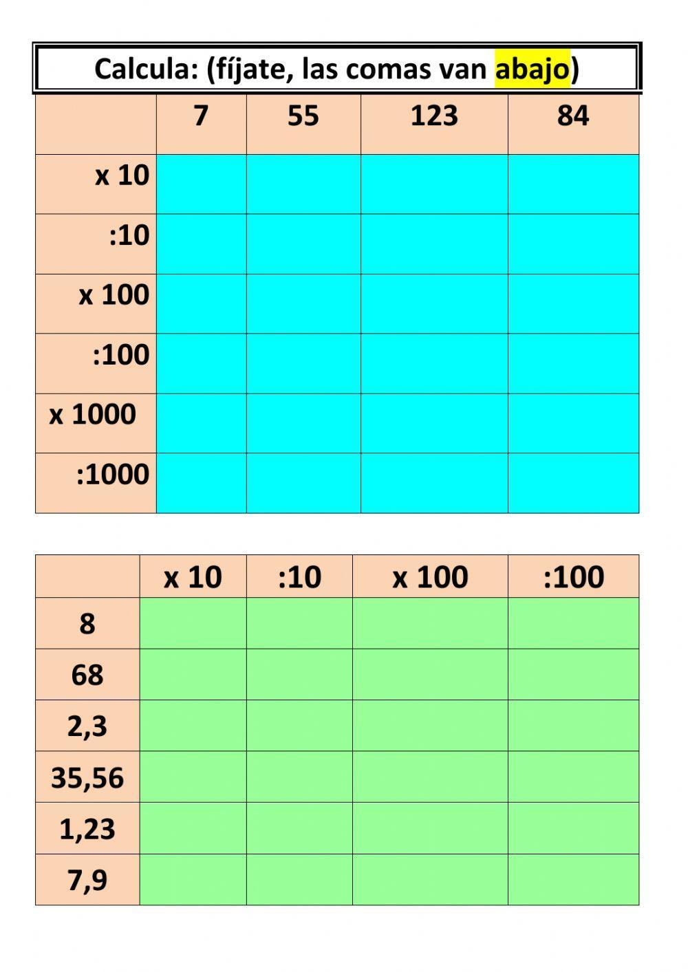 Multiplicaciones y divisiones por la unidad seguida de ceros