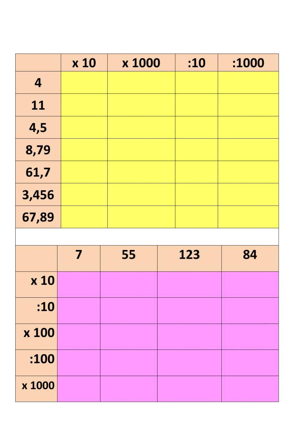 Multiplicaciones y divisiones por la unidad seguida de ceros