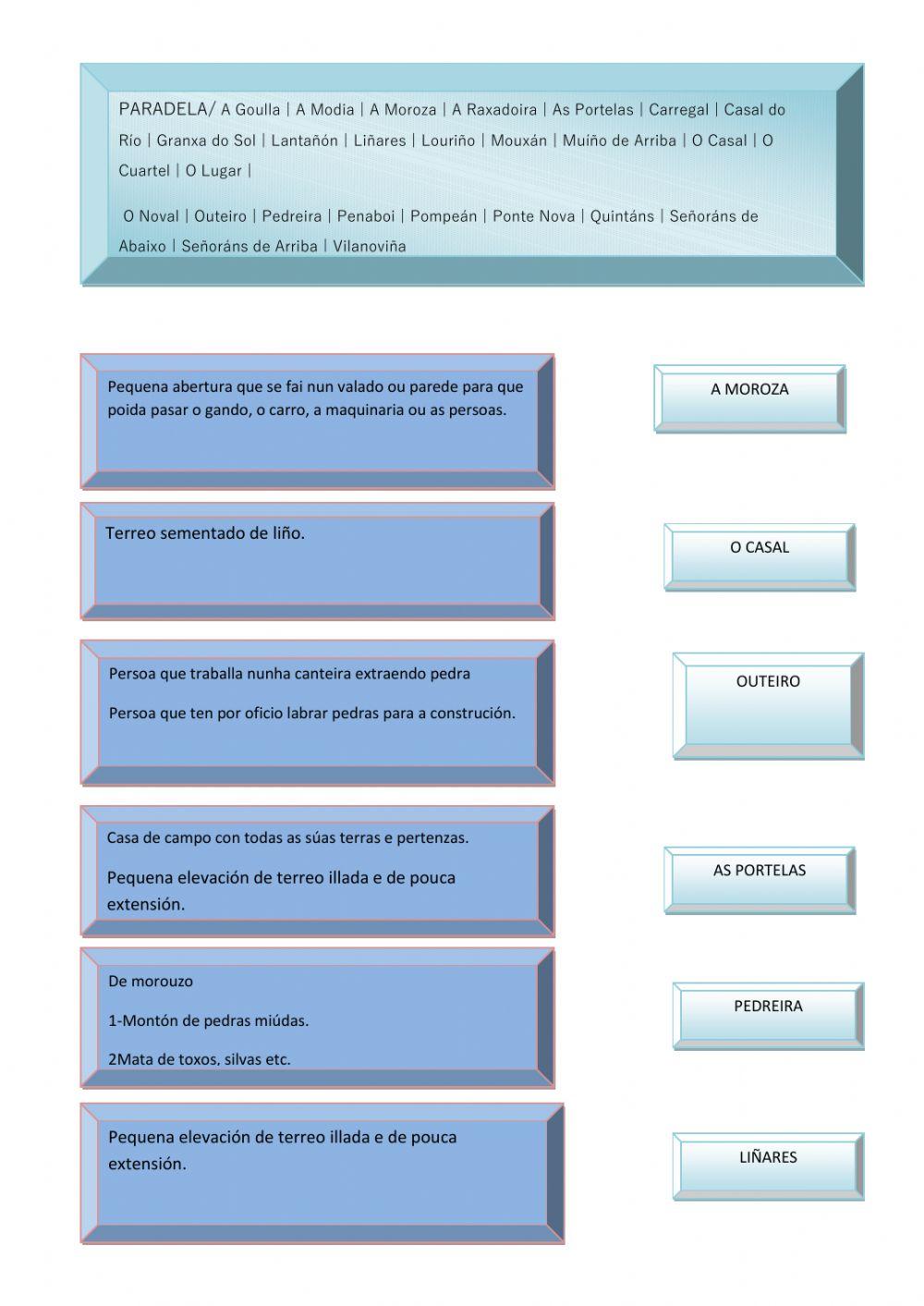 Parroquias e lugares de Meis