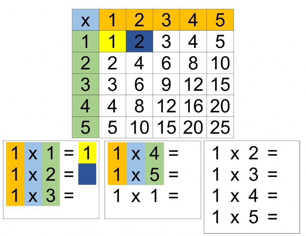 Multiplication chart differentiated