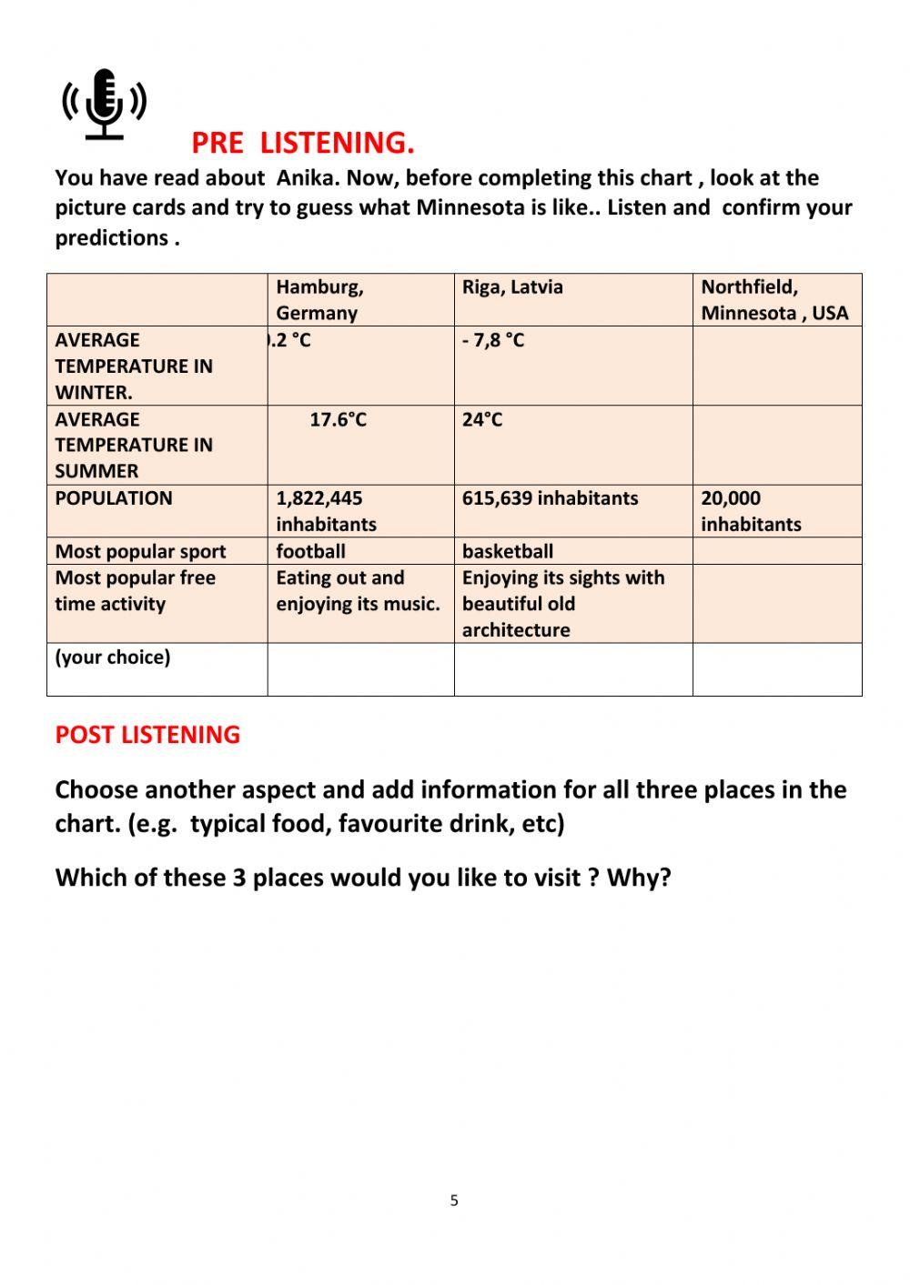 Unit 2 Places I would like to visit