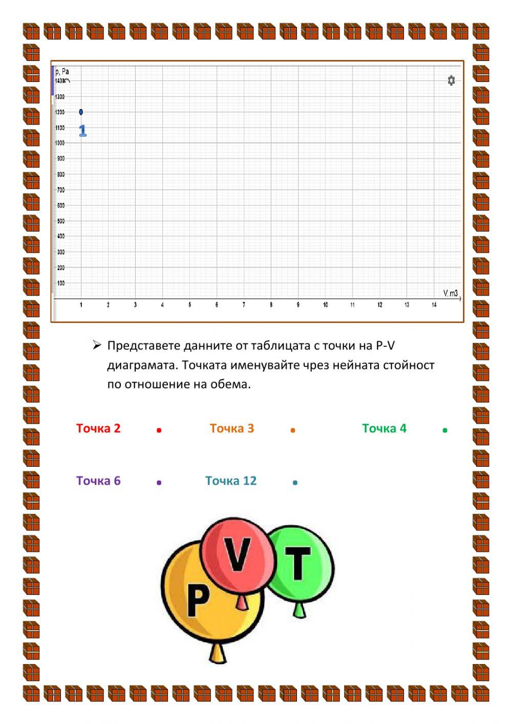 Изопроцеси в идеален газ