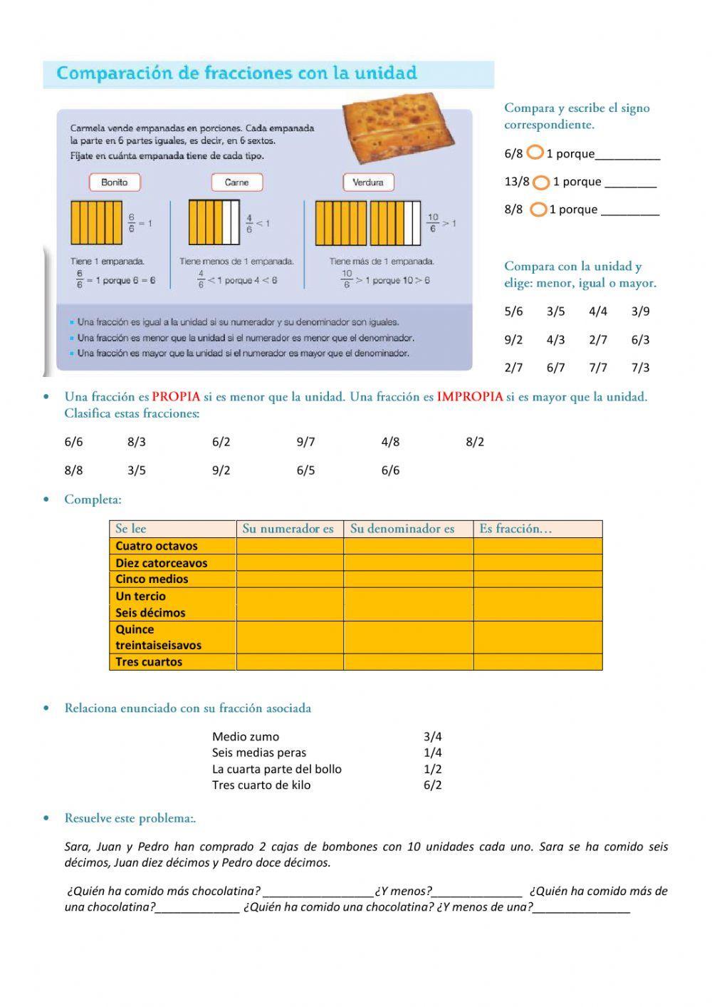 Fracciones comparadas con la unidad