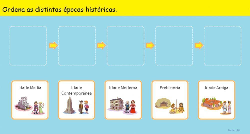 As idades históricas