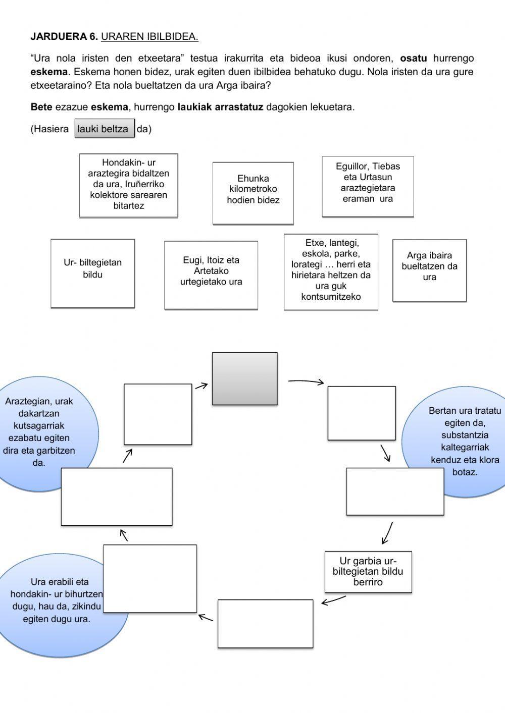 Uraren ibilbidea eta kutsadura
