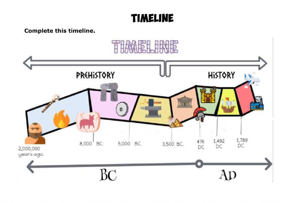 Time line