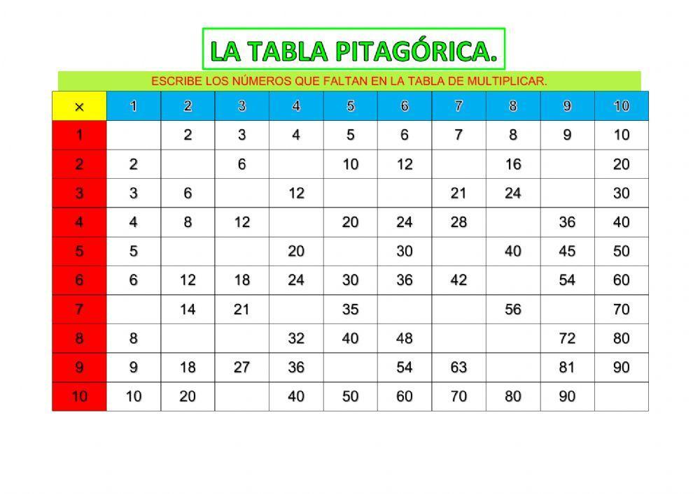 Tabla Pitagórica
