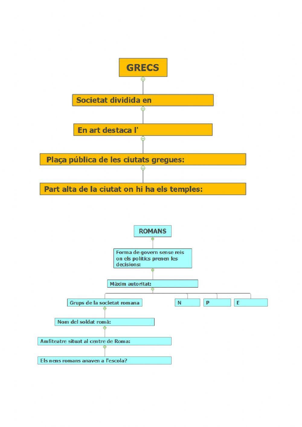 L'EDAT ANTIGA | Free Interactive Worksheets | 5668481