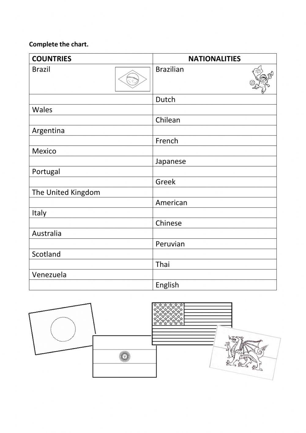 Countries and Nationalities