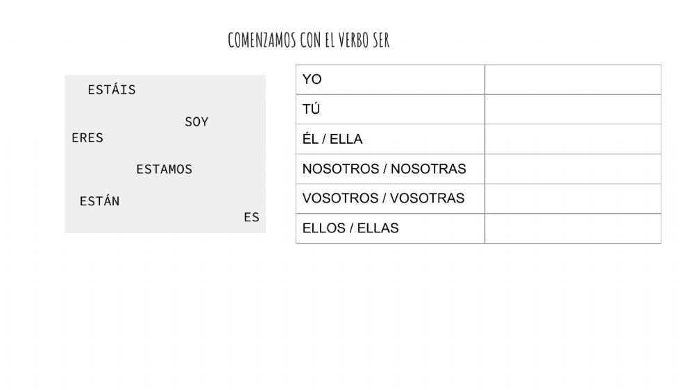 Conjugación verbo ser