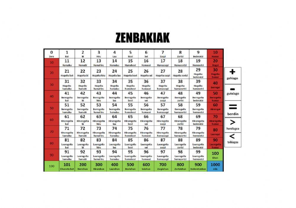 Zenbakiak