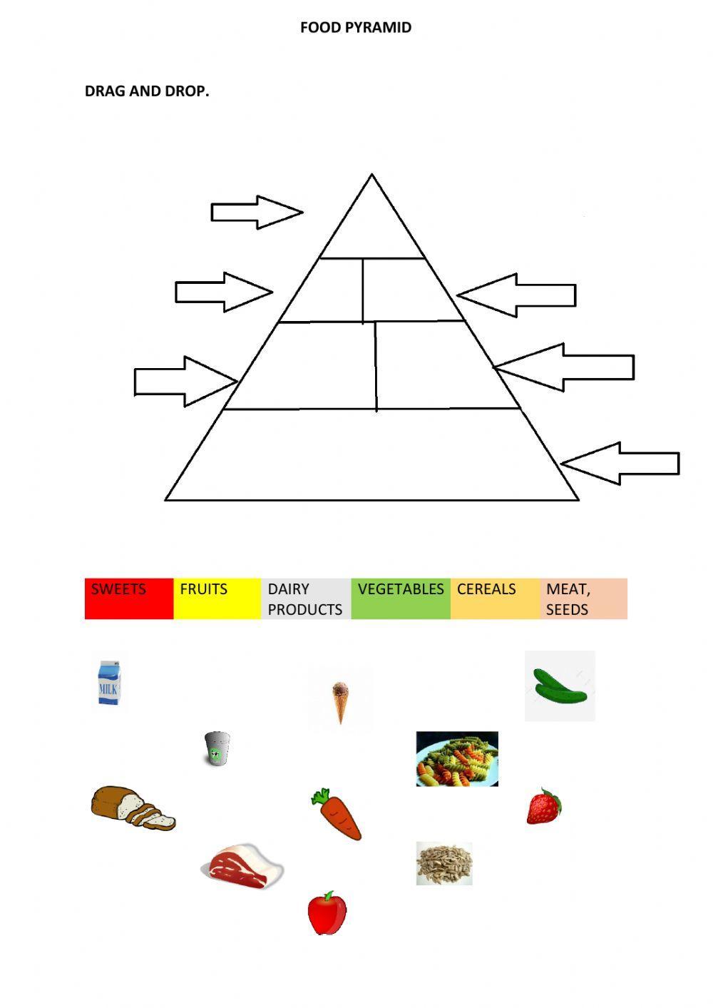 Food pyramid