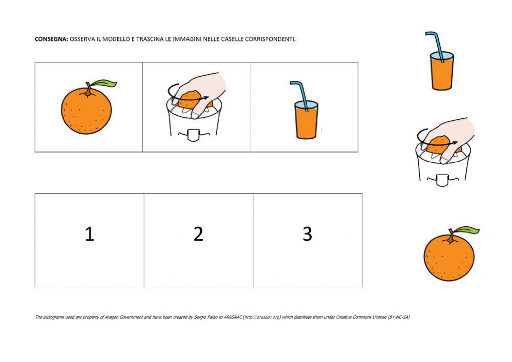 Sequenze temporali (prima-dopo-infine)