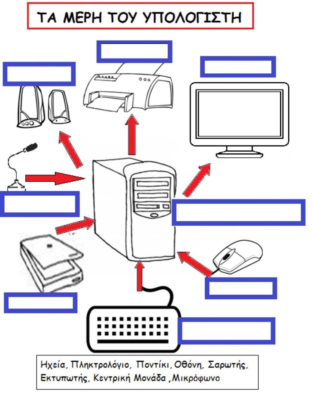 Μερη του υπολογιστη