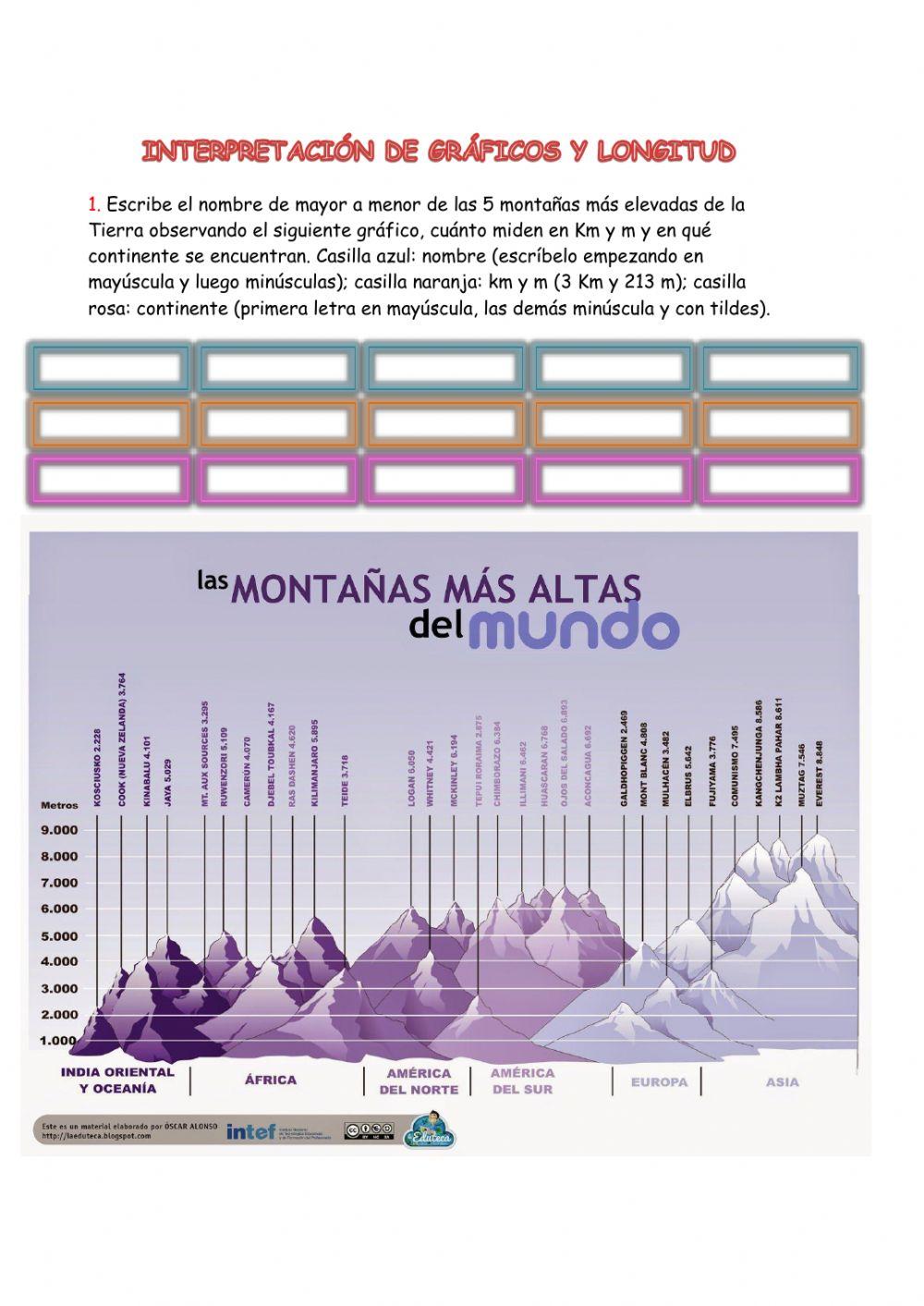 Interpretación de gráficos y longitudes