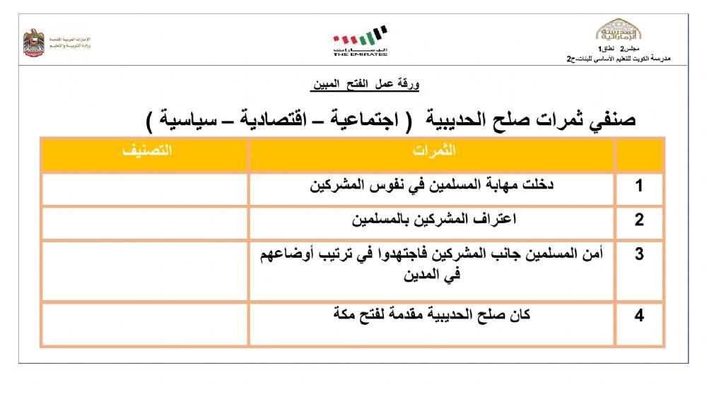 ورقة عمل الفتح المبين 2