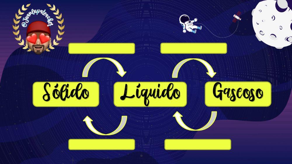 Cambios de estado y sustancias puras y mezclas