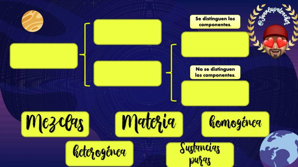 Cambios de estado y sustancias puras y mezclas