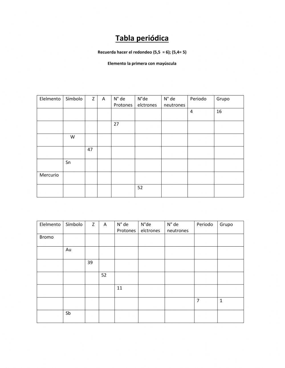 Tabla periódica de los elementos