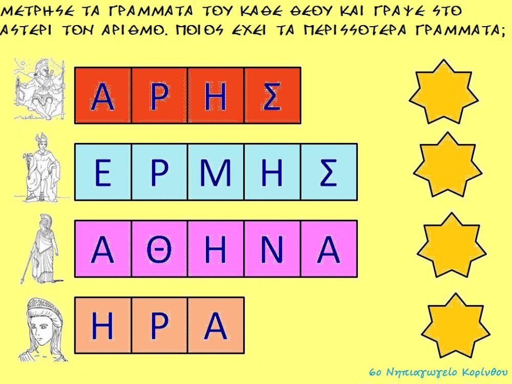 Πόσα γράμματα έχει ο κάθε θεός