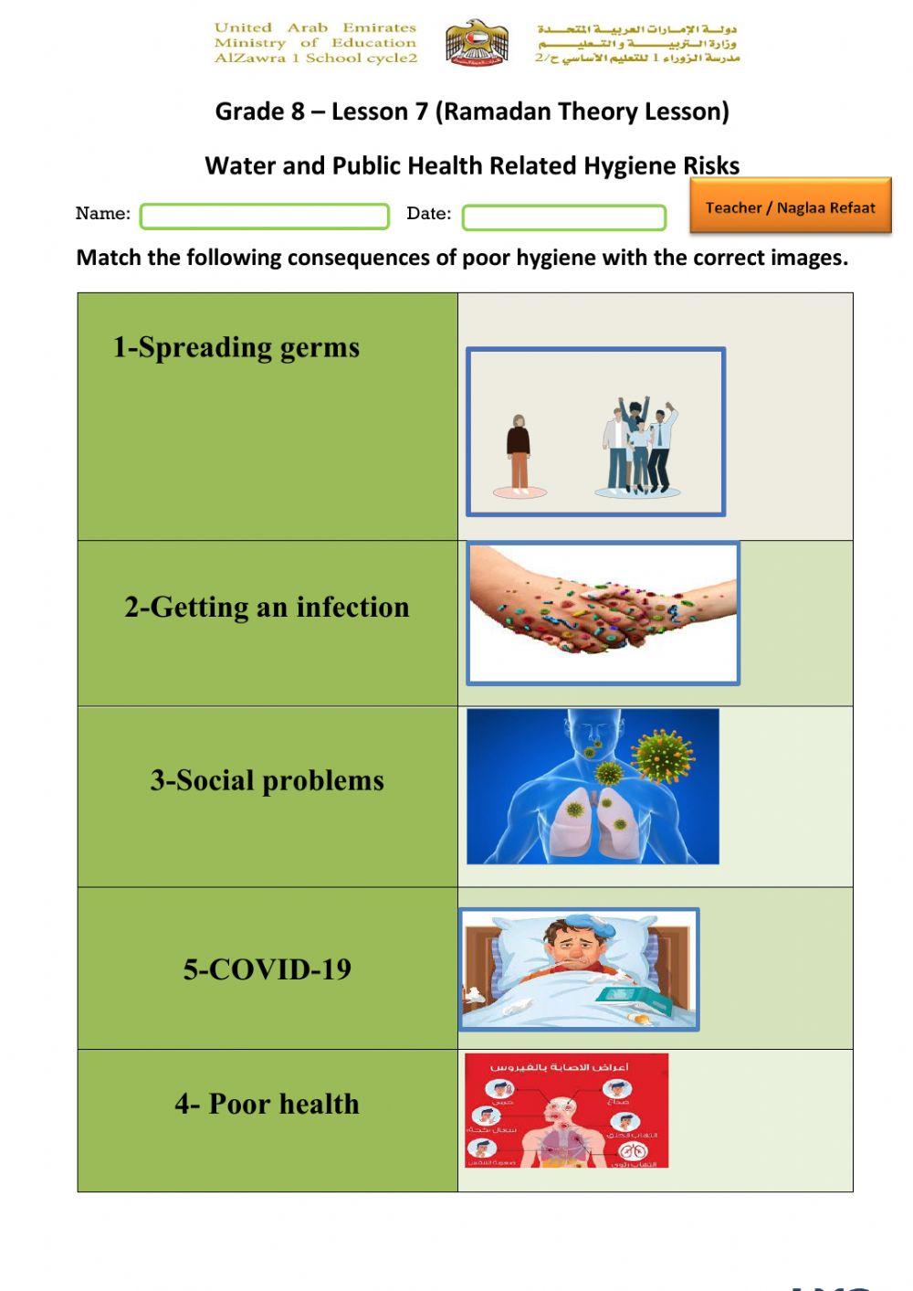 What are the negative consequences of poor hygiene?