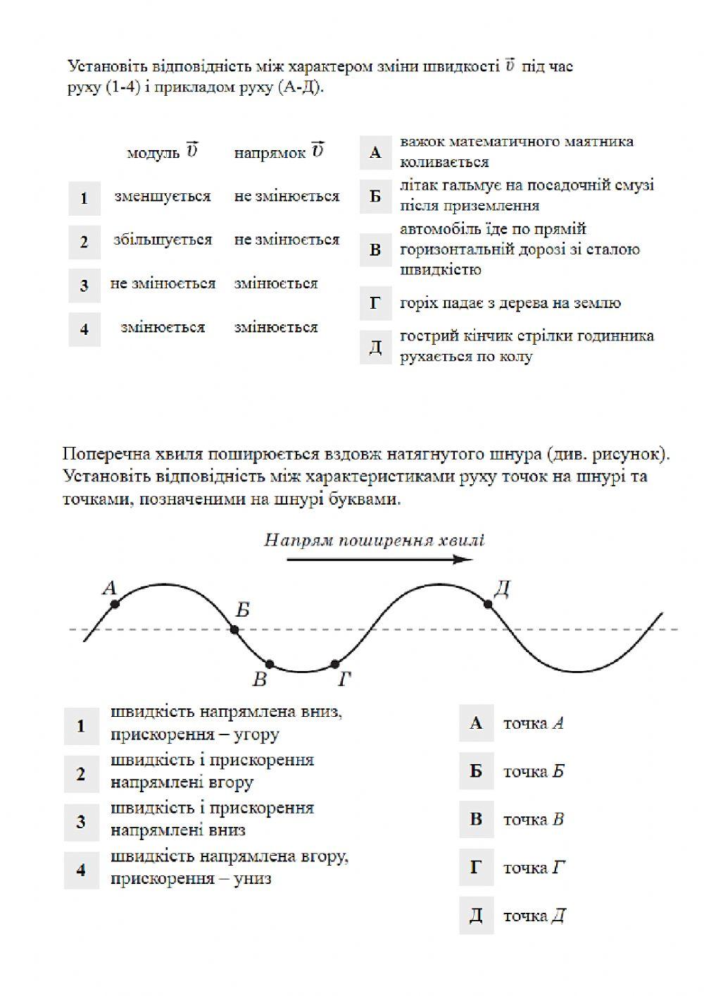 Механічні коливання та хвилі