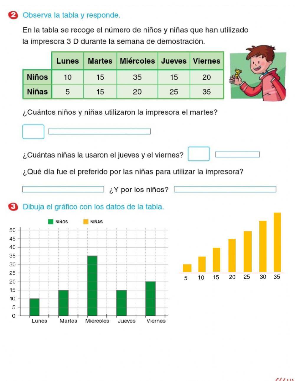 MATES 18-29 mayo Graficos de barras p11-12