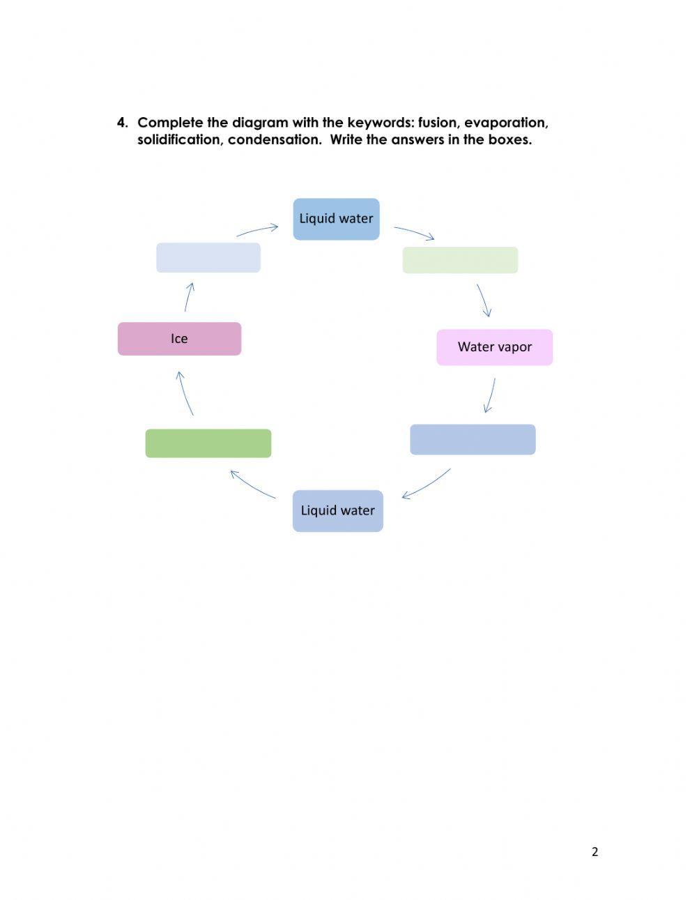 Water in Nature, 3º Grade