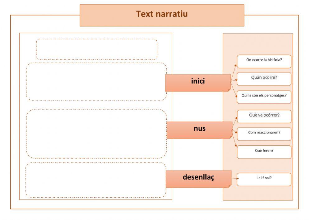 Escriptura de textos narratius