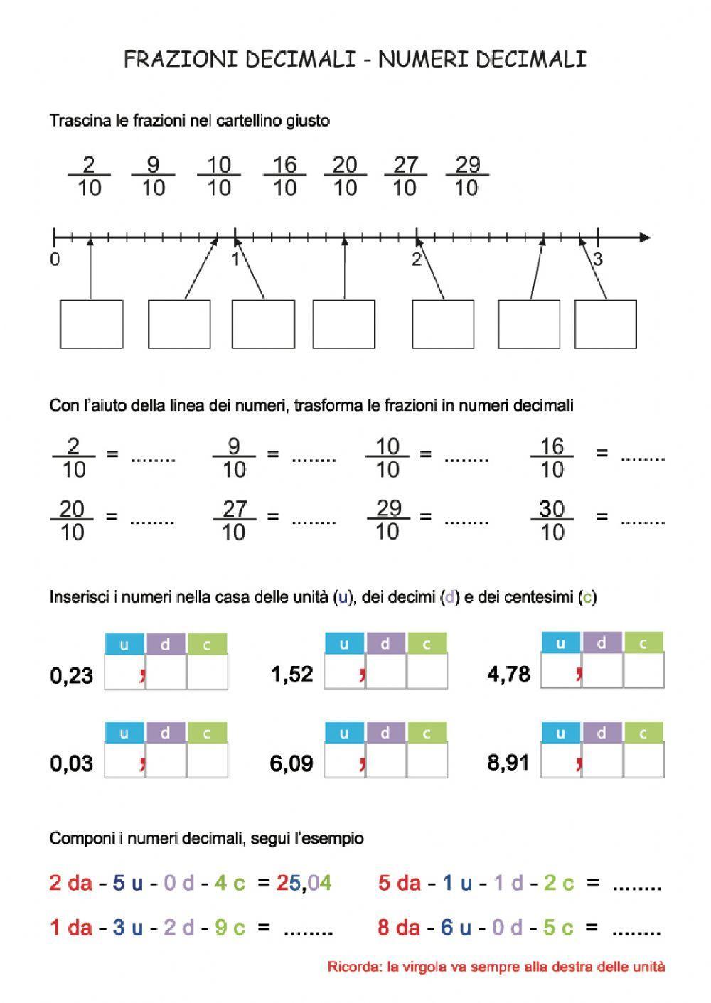 Frazioni e numeri decimali