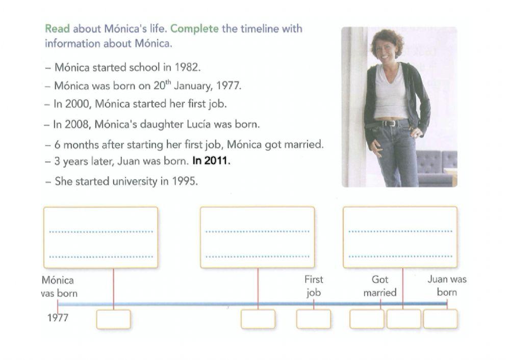 Monica's timeline