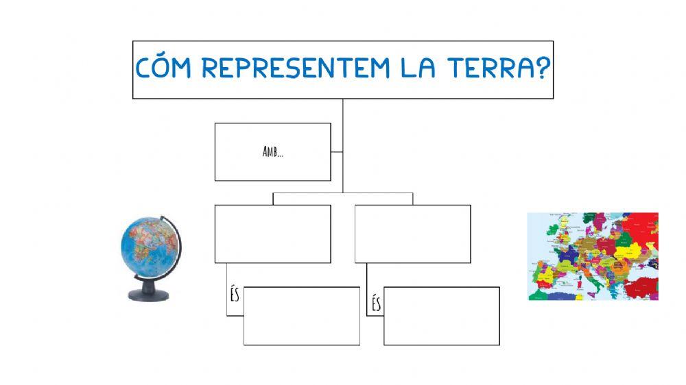 Coordenades geogràfiques Coordenades geogràfiques