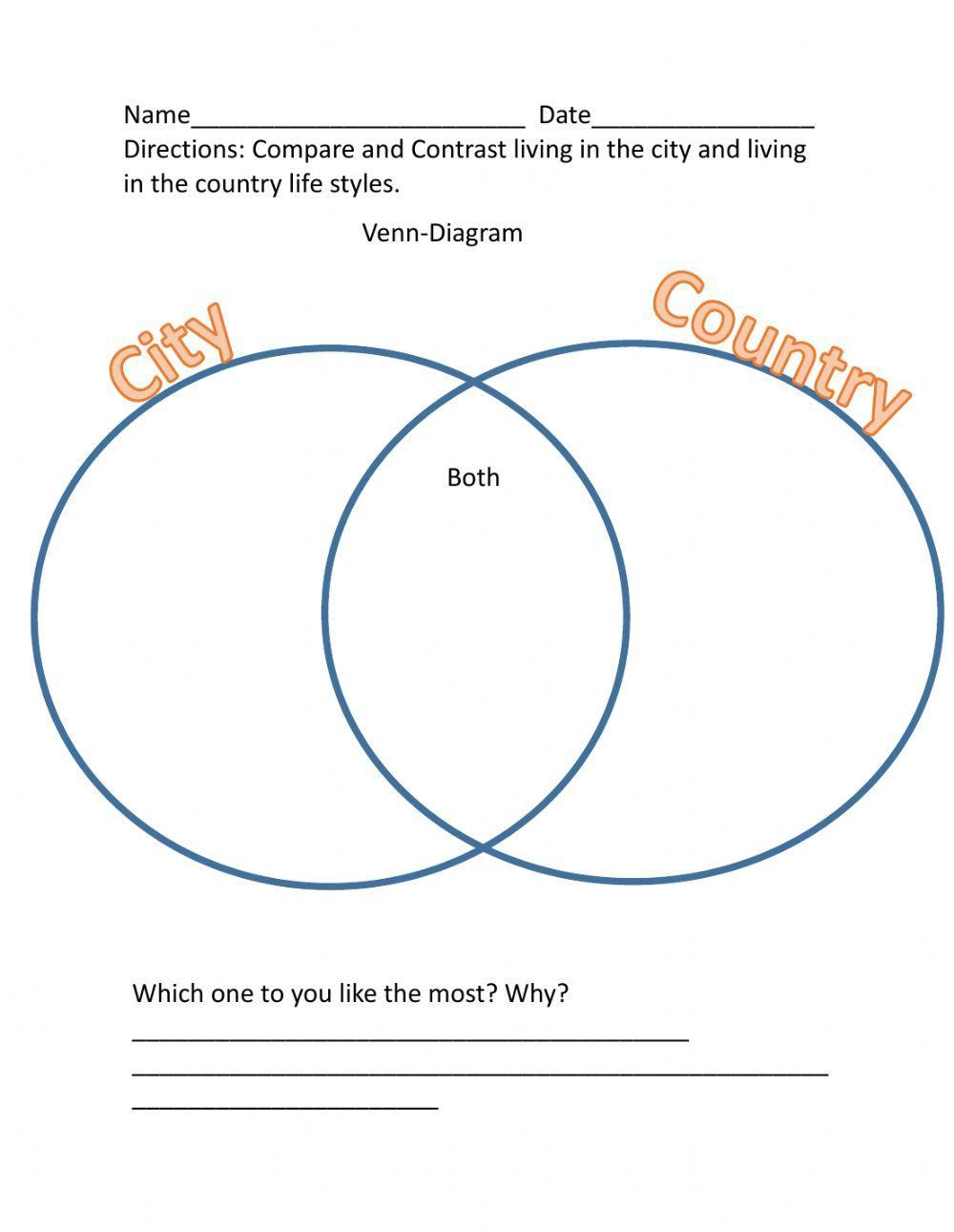 Compare and Contrast City Vs Country