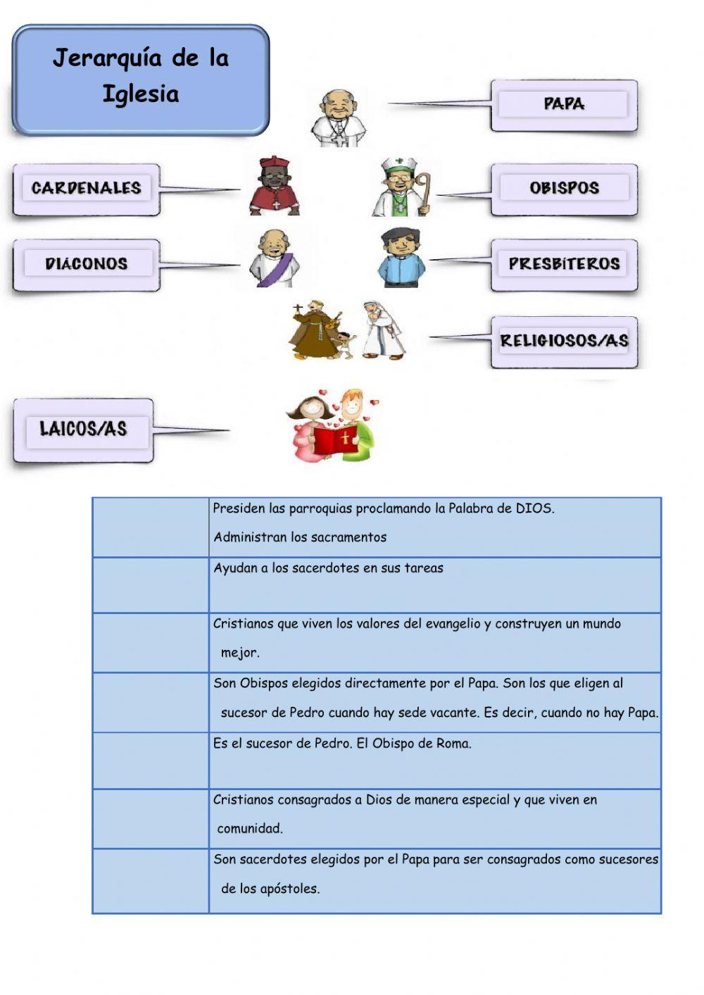 Jerarquia de la Iglesia