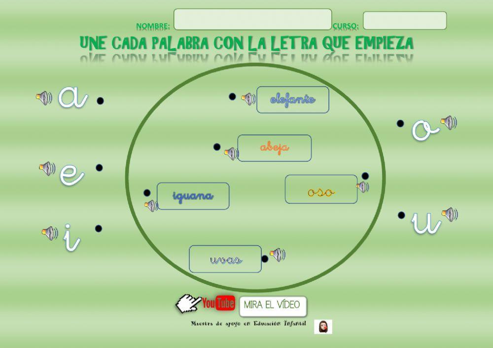 Las vocales minúsculas