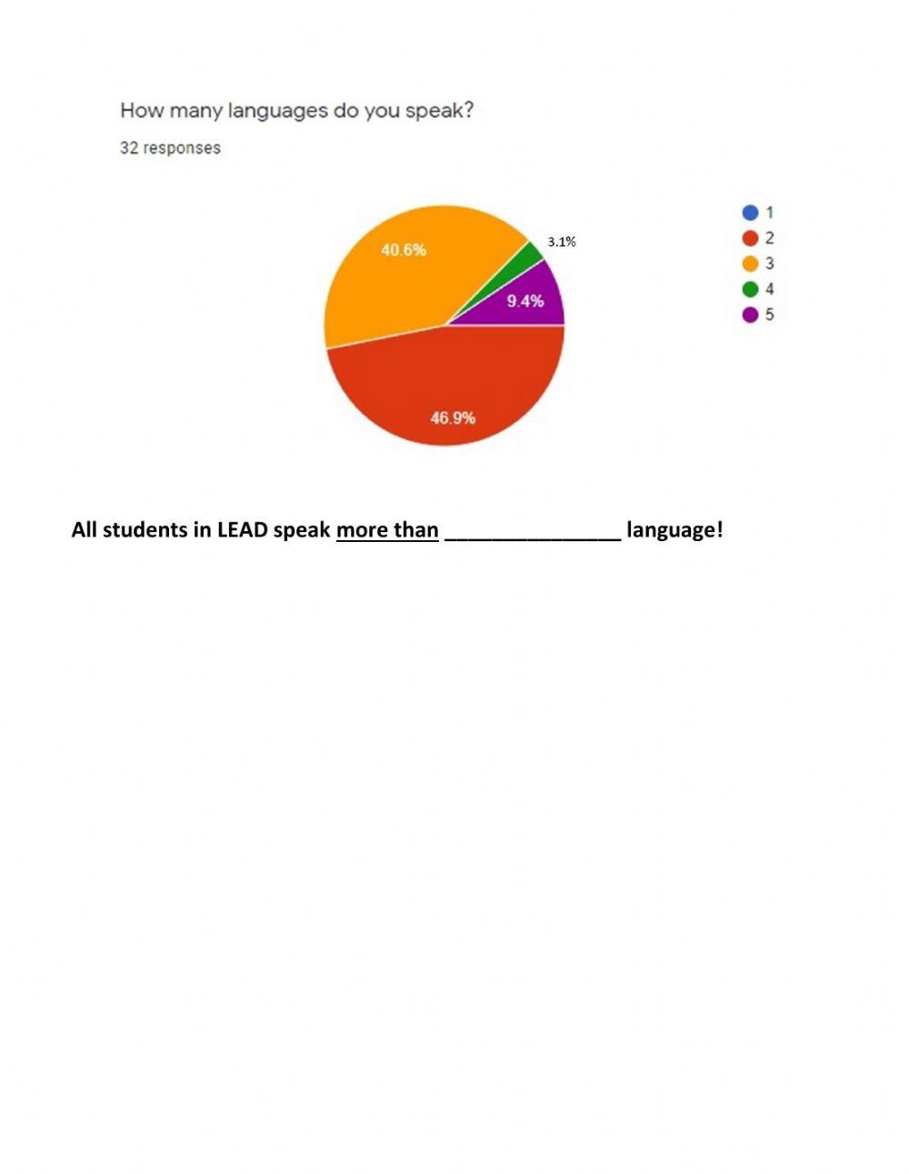 Reading Graphs About Our Class 1