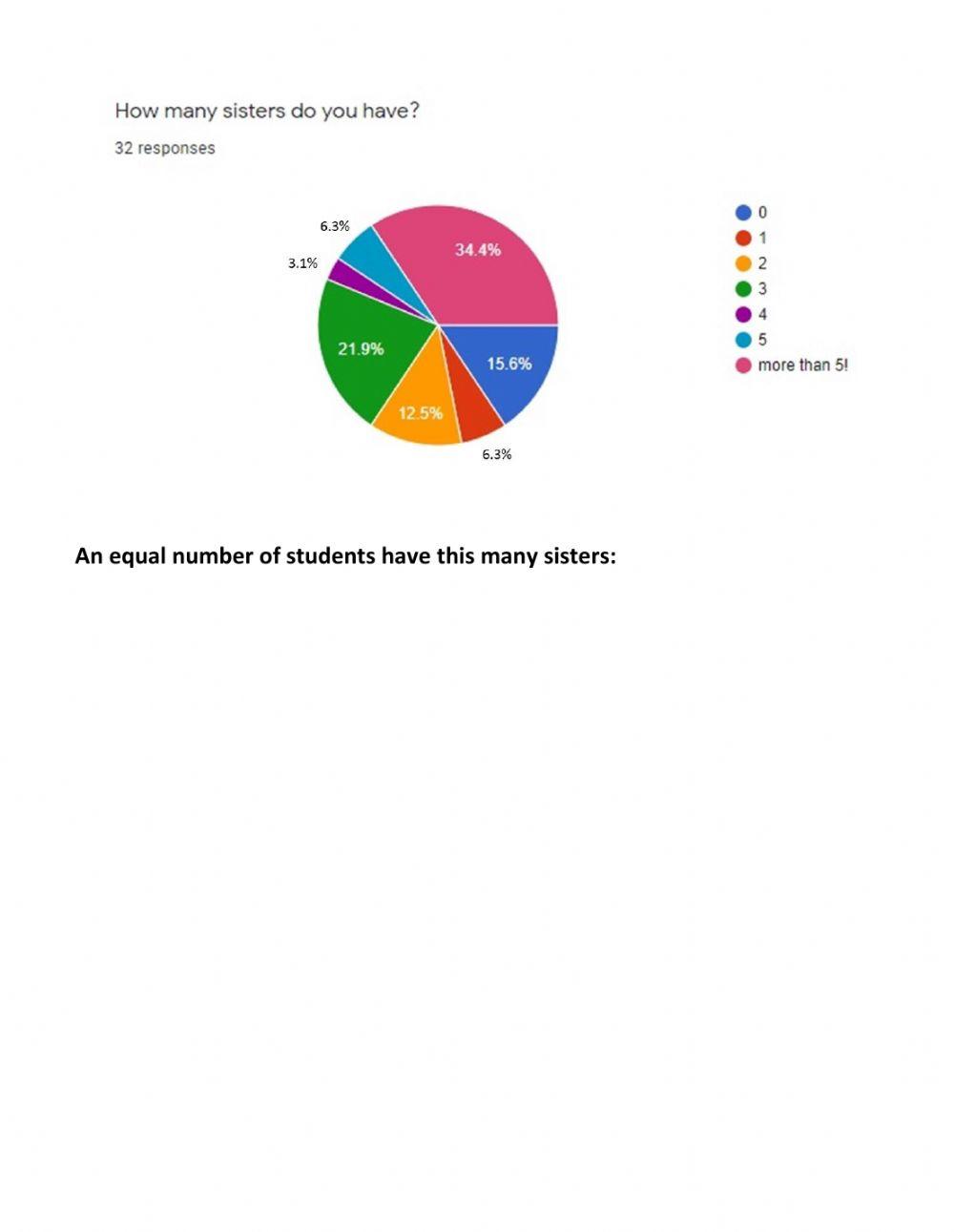 Reading Graphs About Our Class 1