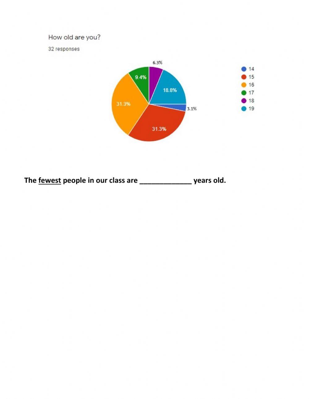 Reading Graphs About Our Class 3