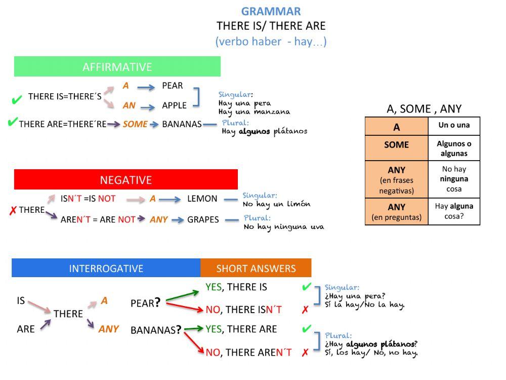 There is there are interactive worksheet for 5 live worksheets