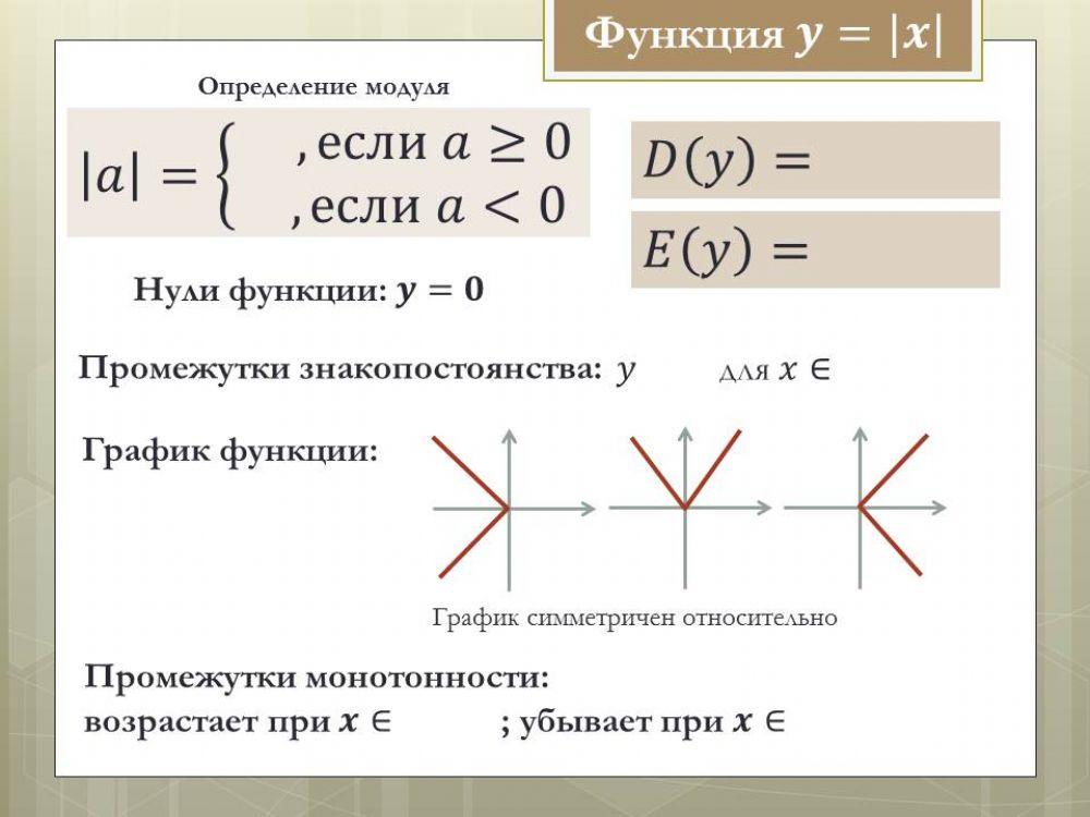 Функция модуля