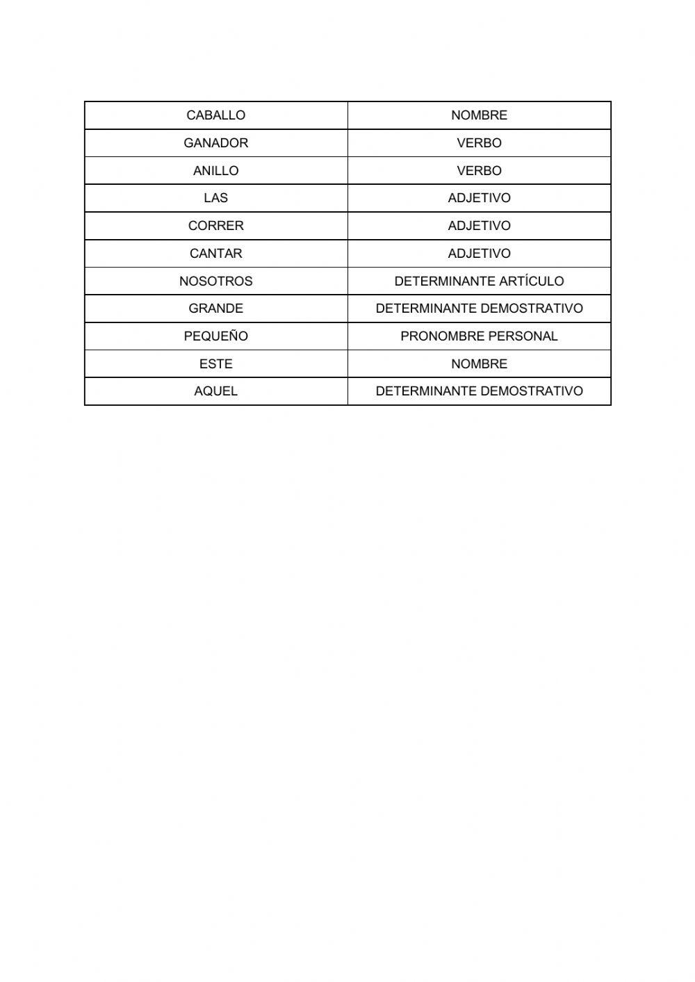 Categorías de palabras